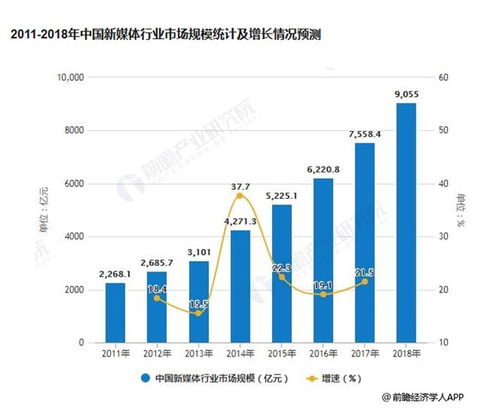 新媒体研究是什么课,新媒体研究：数字时代的先锋学科，掌握未来媒体趋势的钥匙