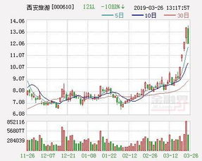 一带一路股票为什么今日大跌