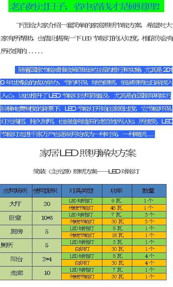 led灯具设计风险评估,开店省钱装修王目录