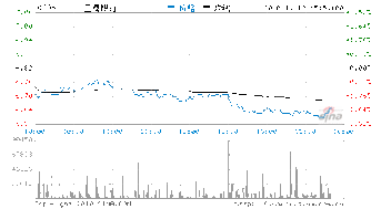 工行配股持仓中显示可配股180股，为什么买进的时候只能100股啊，可操作数量为什么不能改变？剩余80股怎么