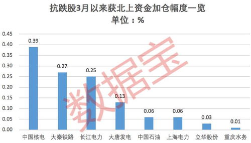 半个月前11.90买进的中国石油，估计可以涨到多少呢？