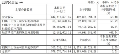 佛山华特气体公司待遇怎么样？？我明年6月毕业的本科生，学安全管理的，有人知道的说说呗，详细点，追分！