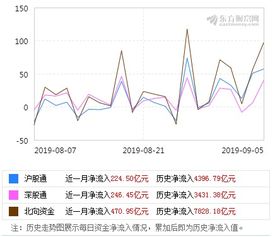 总股本的发行总量与流通总量