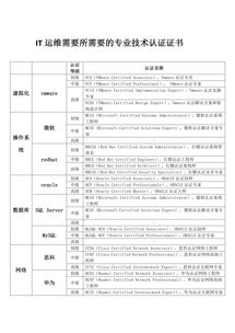 美国服务器Linux系统日常运维命令有哪些