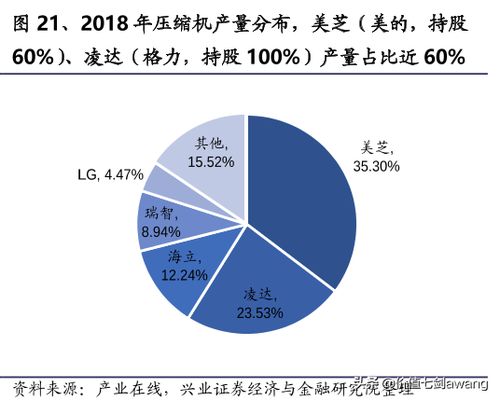 价值分析 美的集团,行业龙头投资价值有多大