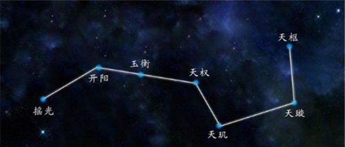 汉代 北斗七星 上曜星月 下安物望 谈谈北斗对汉代的影响