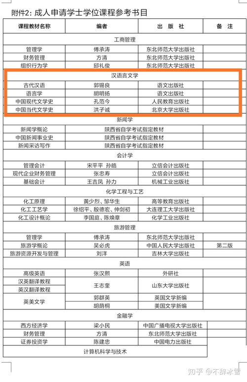 西北大学自考汉语,西北大学自考本科专业有哪些？(图4)