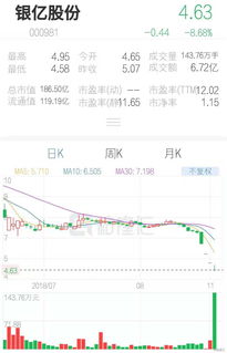 银涛控股盘中异动 下午盘大幅下挫5.79%报1.140港元