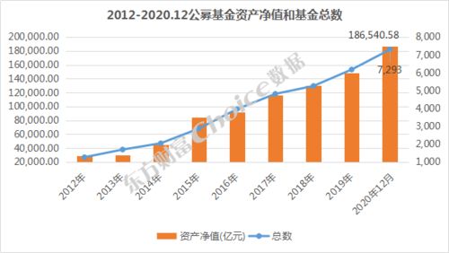 分级基金市值低于多少时要下拆