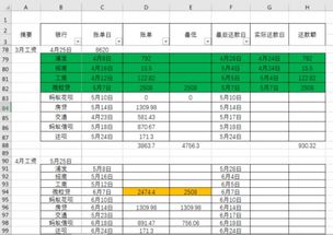 求助,多张信用卡怎么记账才不会乱 