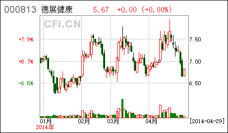 天山纺织是否可以继续持有？2009.07.22