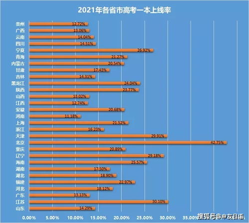 一本上线率仅20 你还不愿意用高考日语提分吗 日语 日语学习 高考日语