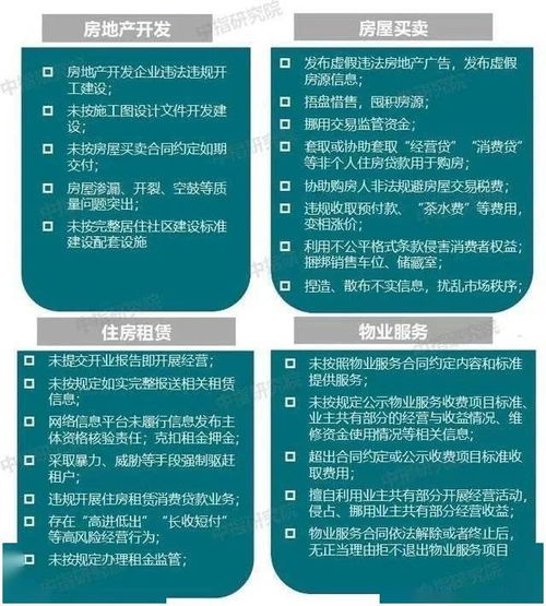 云南定下了房地产3年目标