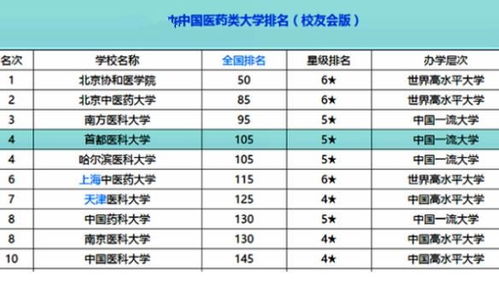 河南有哪医科大学,河南医科类大学排名最新2021（历届）