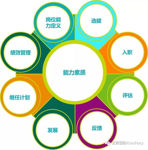 邀请函 光辉国际领导力素质模型在线解析