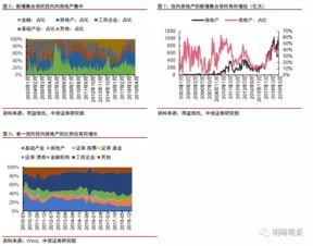 房地产开发商通过信托融资什么意思