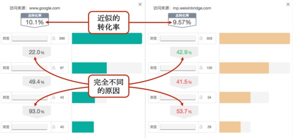 产品经理怎么做数据分析,产品经理如何做好数据分析