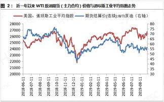 现在石油基金还能买吗?石油基金还会一直跌吗?现在什么基金比较好???