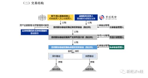 加速分片设计落地_reits加速在我国落地