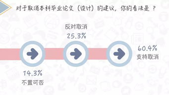 微信公众号毕业论文