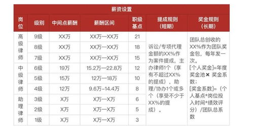 团队调整薪酬方案必须遵循的两个要点