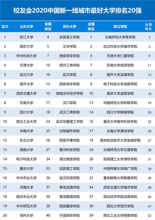 中国大学最准确排名？华中理工大学排名全国第几位