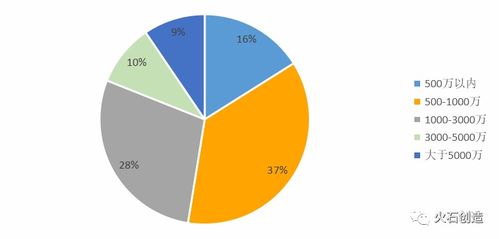 企业选址研究