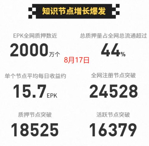 epik币有价值吗是真的吗,epk是什么币？价值是多少？ epik币有价值吗是真的吗,epk是什么币？价值是多少？ 专题