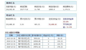 假如投资一千块钱股票最多可赚多少？利润怎么算？