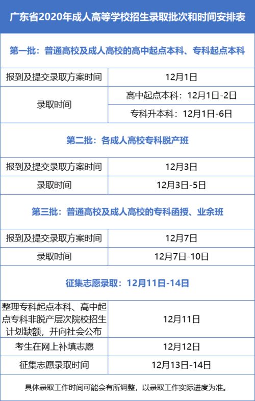 成人高考2023年广东,广东成人高考2020时间