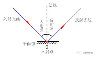 小考点 生活中的物理常识