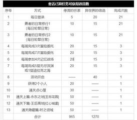 圣诞节代币攻略 圣诞节代币攻略 活动