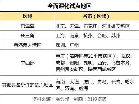  消费者对数字货币的接受度,数字现金是一种 流通的、能被消费者和商家 快讯