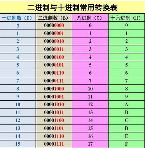 1.85乘以十六,乘以十六