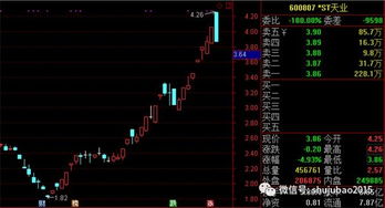 股票中为什么有一部分叫“ST&quot;?