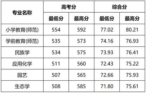 浙江本科线2023分数线是多少，浙江高考二本分数线是多少