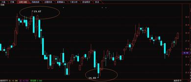 股票山西汾酒怎么走势那么颓败？玩股票高手分析一下