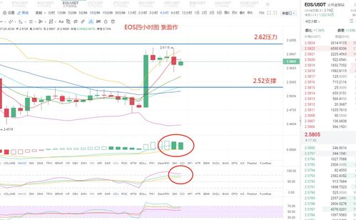  ltc币最新价格行情走势预测,ltc是什么币 USDT行情