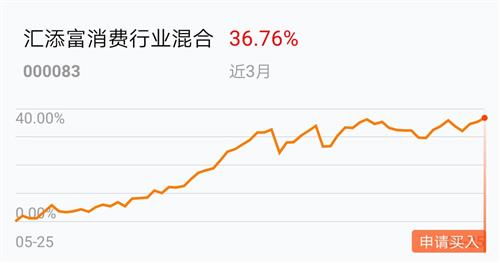 请问：新基的建仓期是多久？另：建仓期间有收益吗？