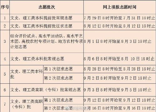 2020年福建高考网上填报志愿时间确定