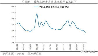 中国七大国有资本垄断行业分别是哪几个啊？~现在垄断壁垒是否有松动？进展怎样？~