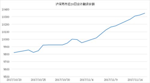 金融股里面哪些是蓝筹股