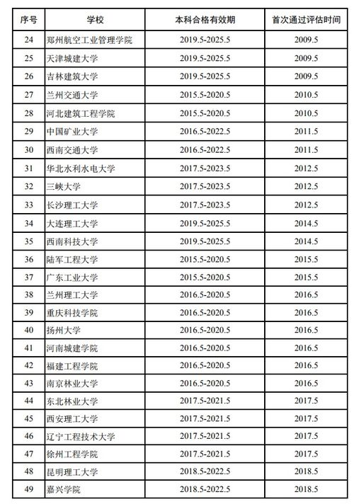 哪些院校毕业的考生可免考2020年二级造价师基础科目