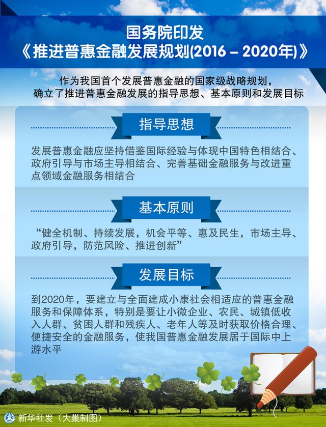 谁知道大连宏明普惠金融的企业贷是不是真的，有能解答的吗