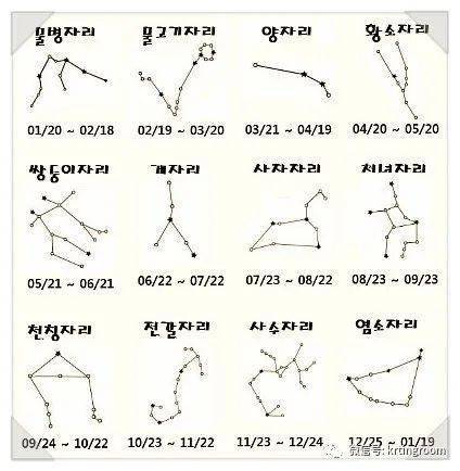 12生肖跟12星座你会用韩语表达吗