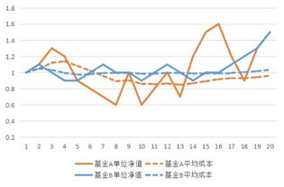 为什么沪深300指数基金跑不过沪深300指数，15年牛市沪深300指数涨幅近200％，而大部分沪深