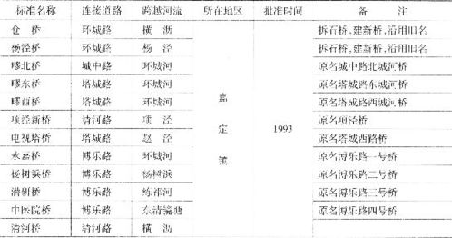 上海地方志办公室 