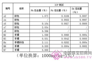 icp测试时间,ICP测试时间的重要性