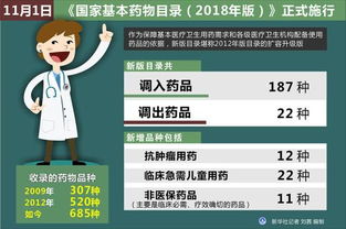 2022年浙江省增补基本药物目录是什么时候公布的