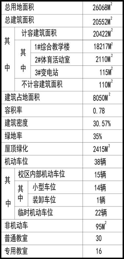 又有好消息 上海又将新建2所学校 共计54个班 来看看都在哪